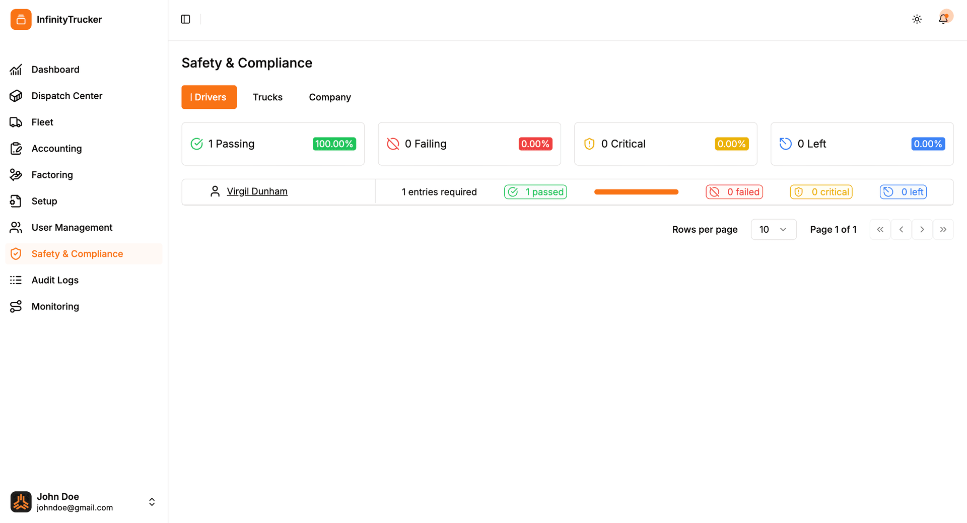 Dashboard 7